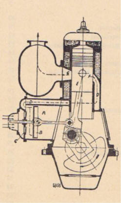 Duetz doorsnede